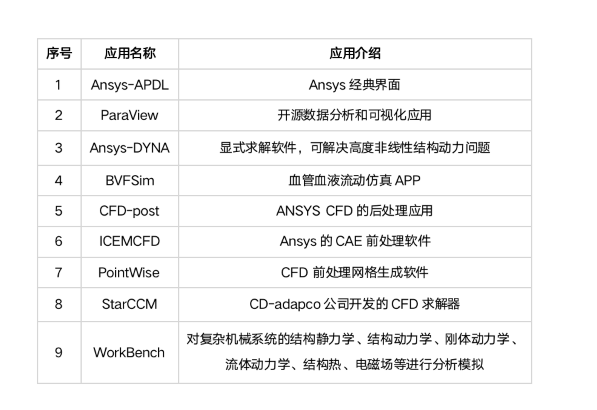 表格