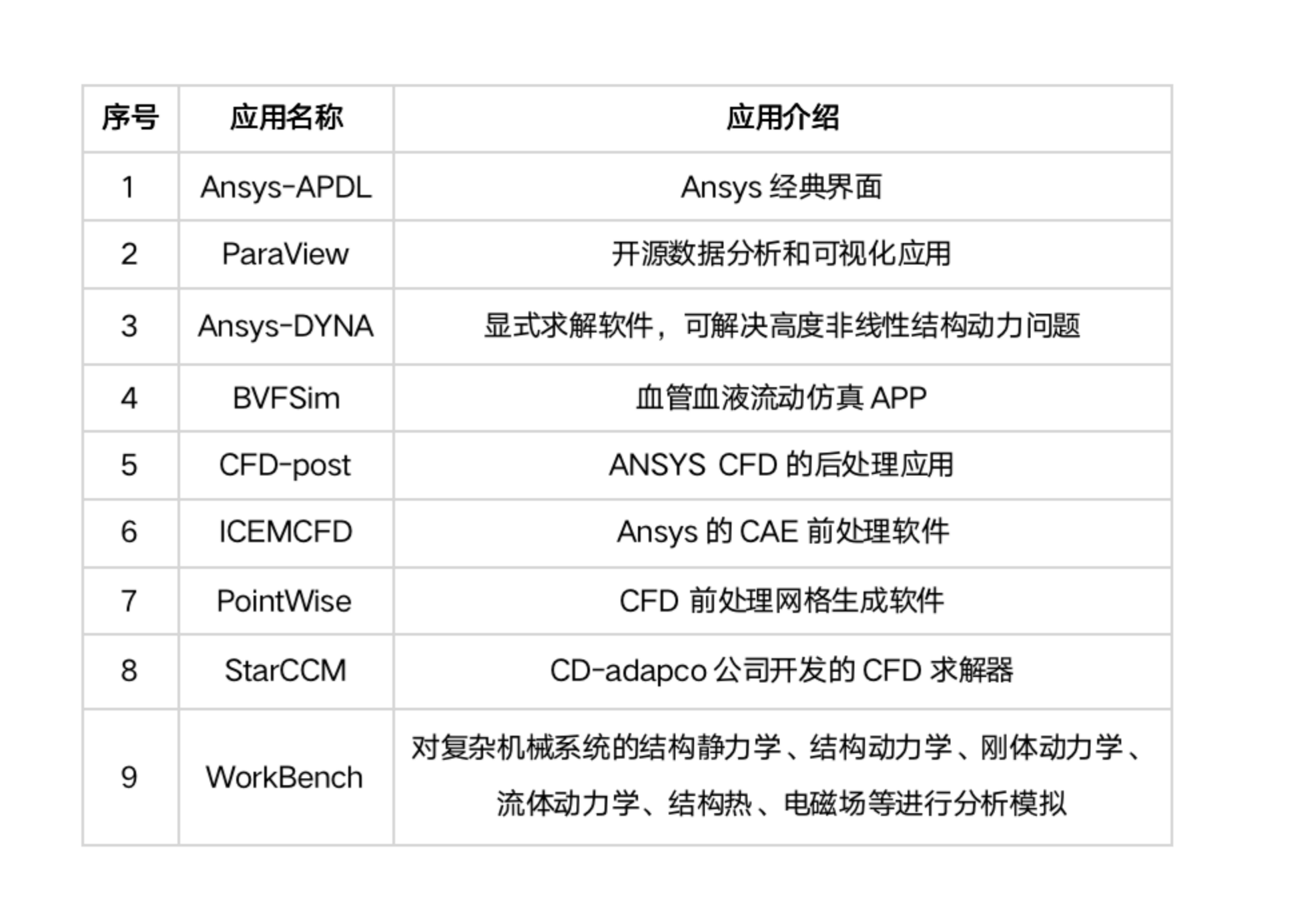 表格